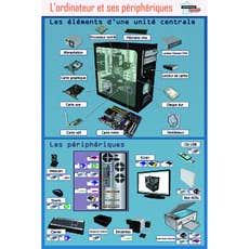 Poster “L’ordinateur et ses périphériques”